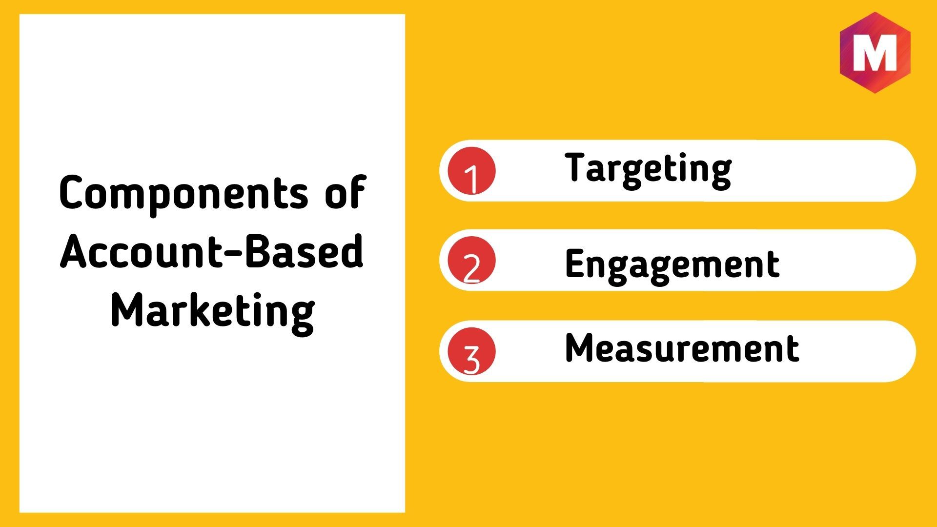 Components of Account-Based Marketing 