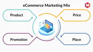 eCommerce Marketing Mix