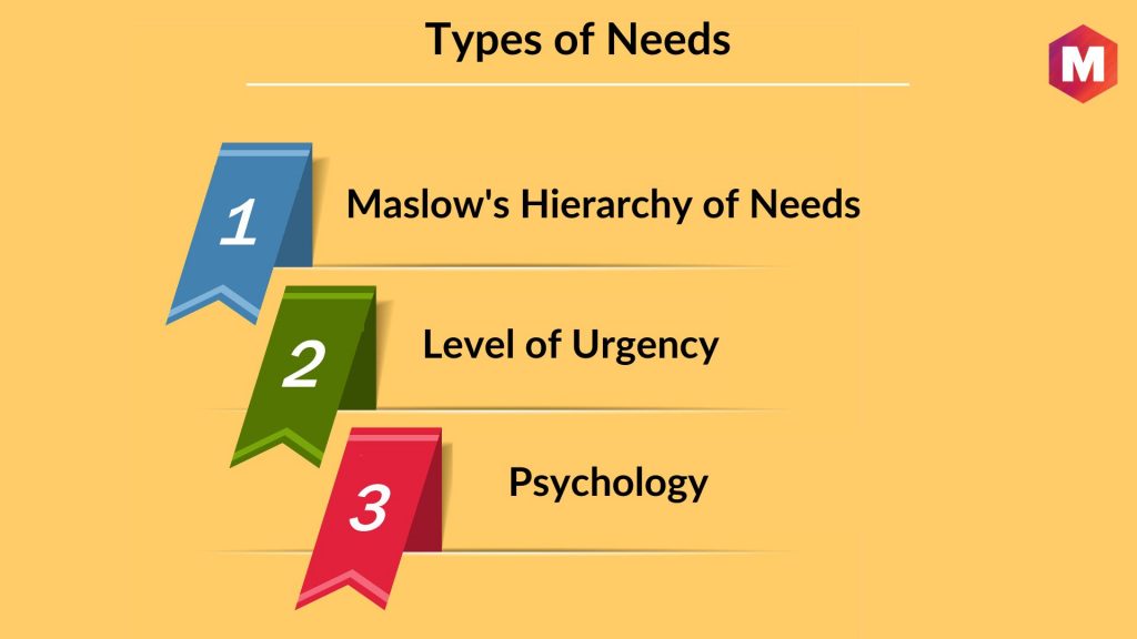 Three Types of Needs